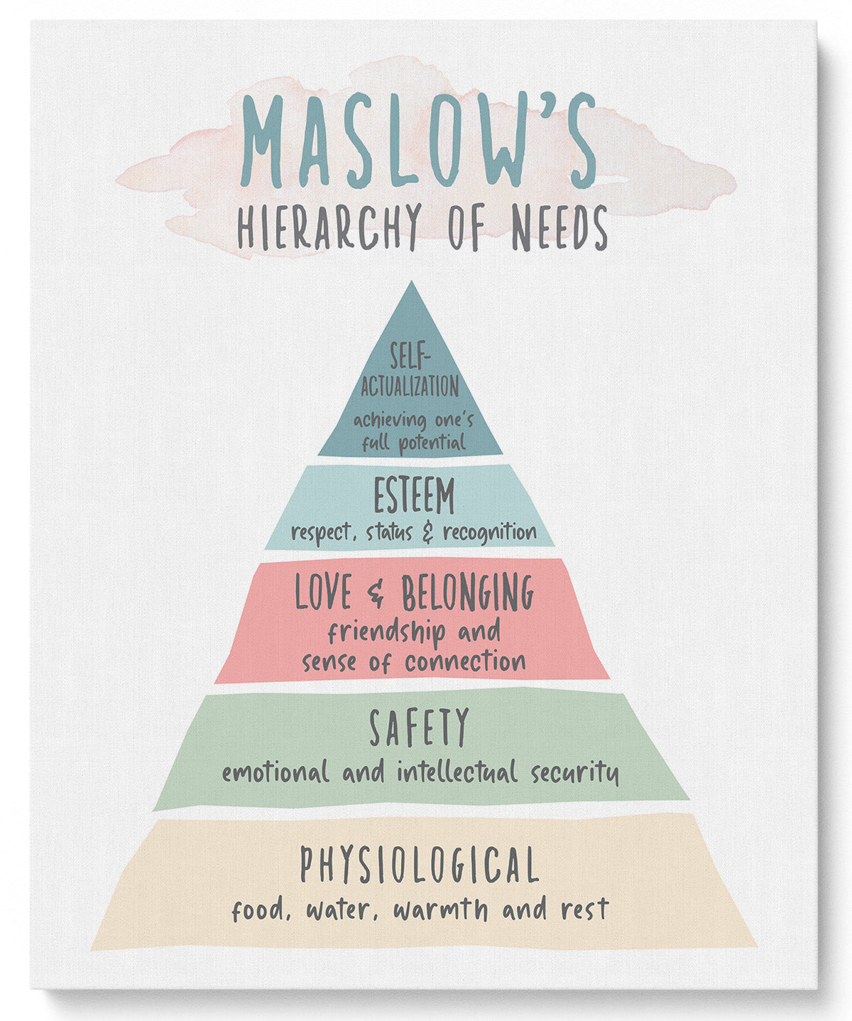 Maslows Hierarchy Of Needs - Psychotherapy or Psychologist Wall Art - Therapist Office Decor - Mental Health Home Wall Decor - Living Room and Bedroom Decor